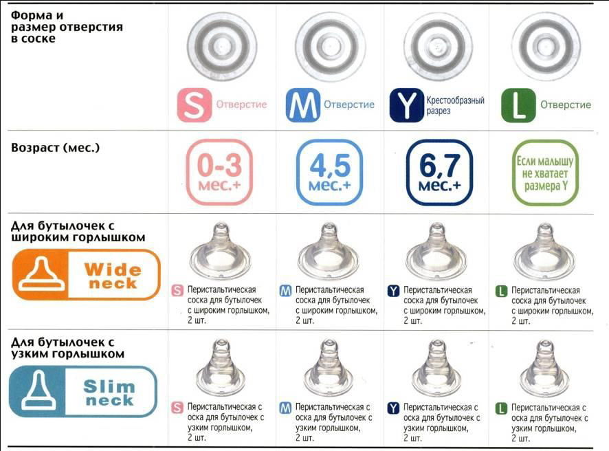 Отверстие в сосках. Размеры сосок для бутылочек.