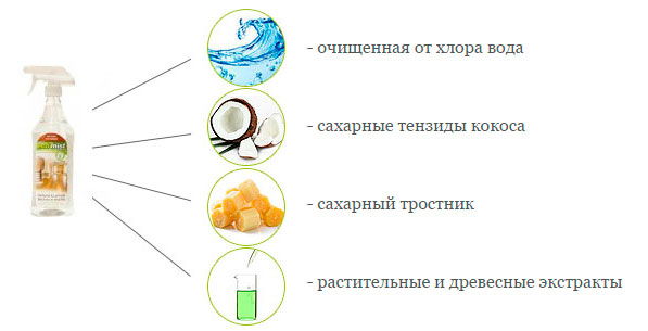 Eco Mist состав